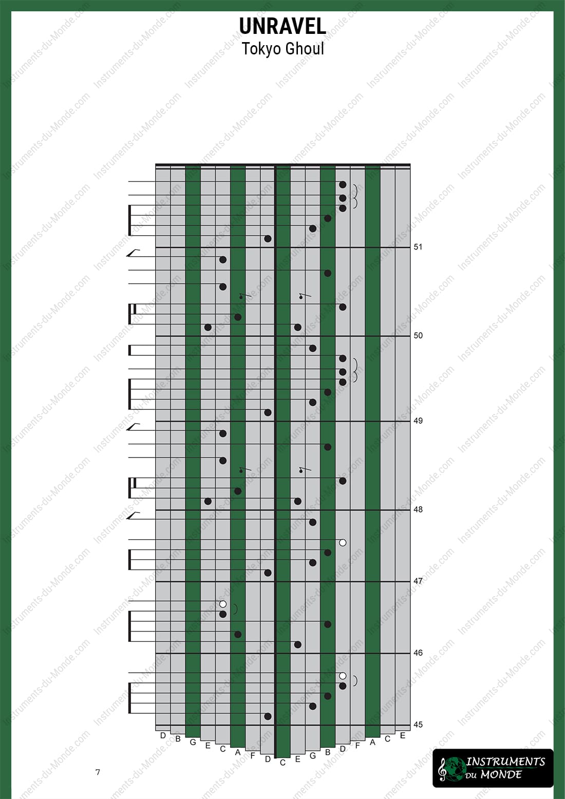 Kalimba tablature Unravel Tokyo Ghoul page 7