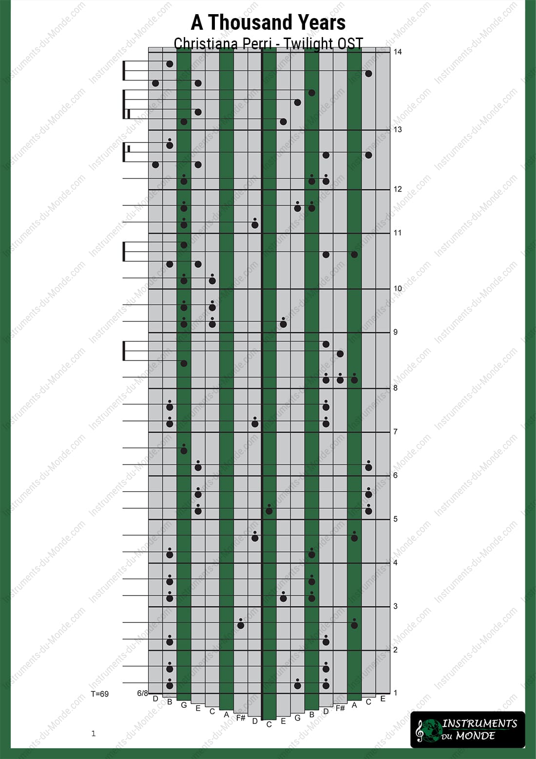 Kalimba tablature for A Thousand Years (Twilight), page 1