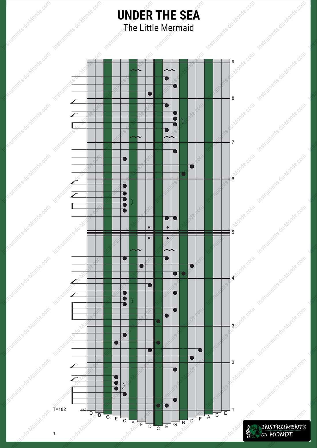 Kalimba tablature for Under the Sea from The Little Mermaid, page 1
