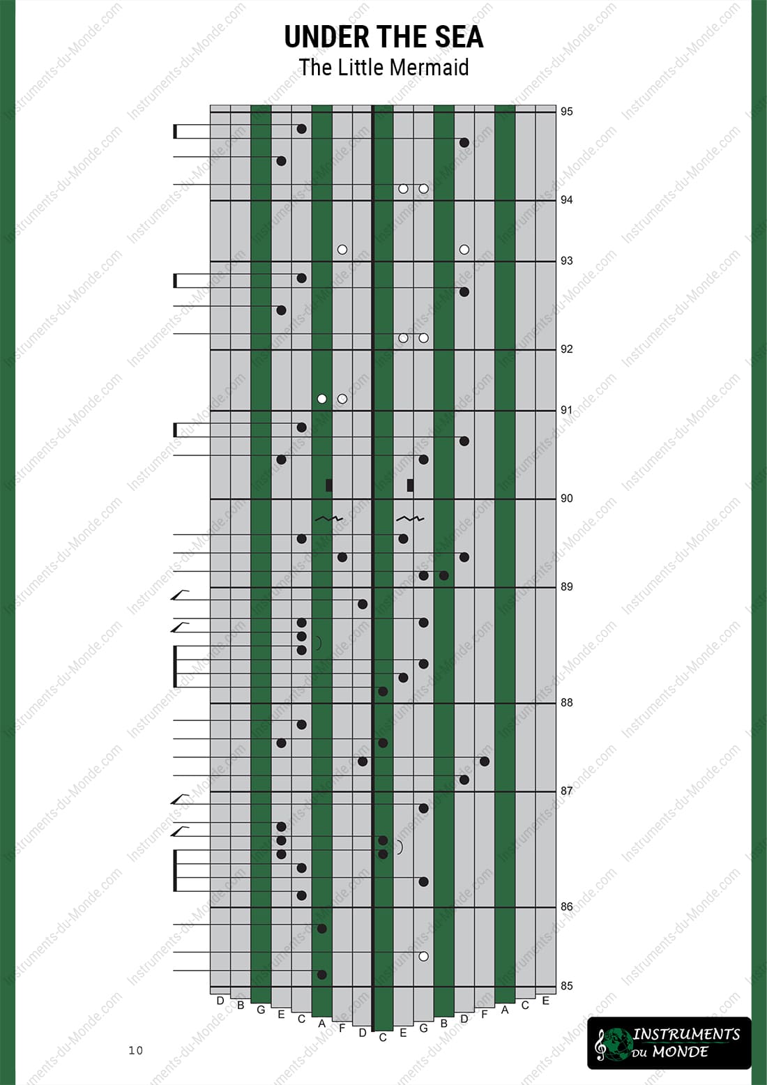 Kalimba tablature for Under the Sea from The Little Mermaid, page 10