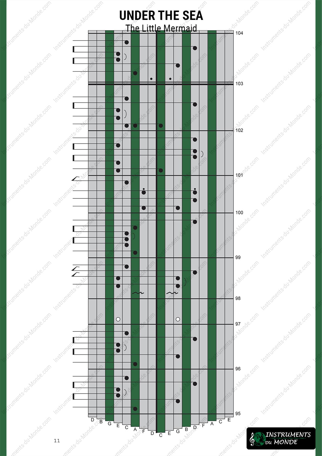 Kalimba tablature for Under the Sea from The Little Mermaid, page 11