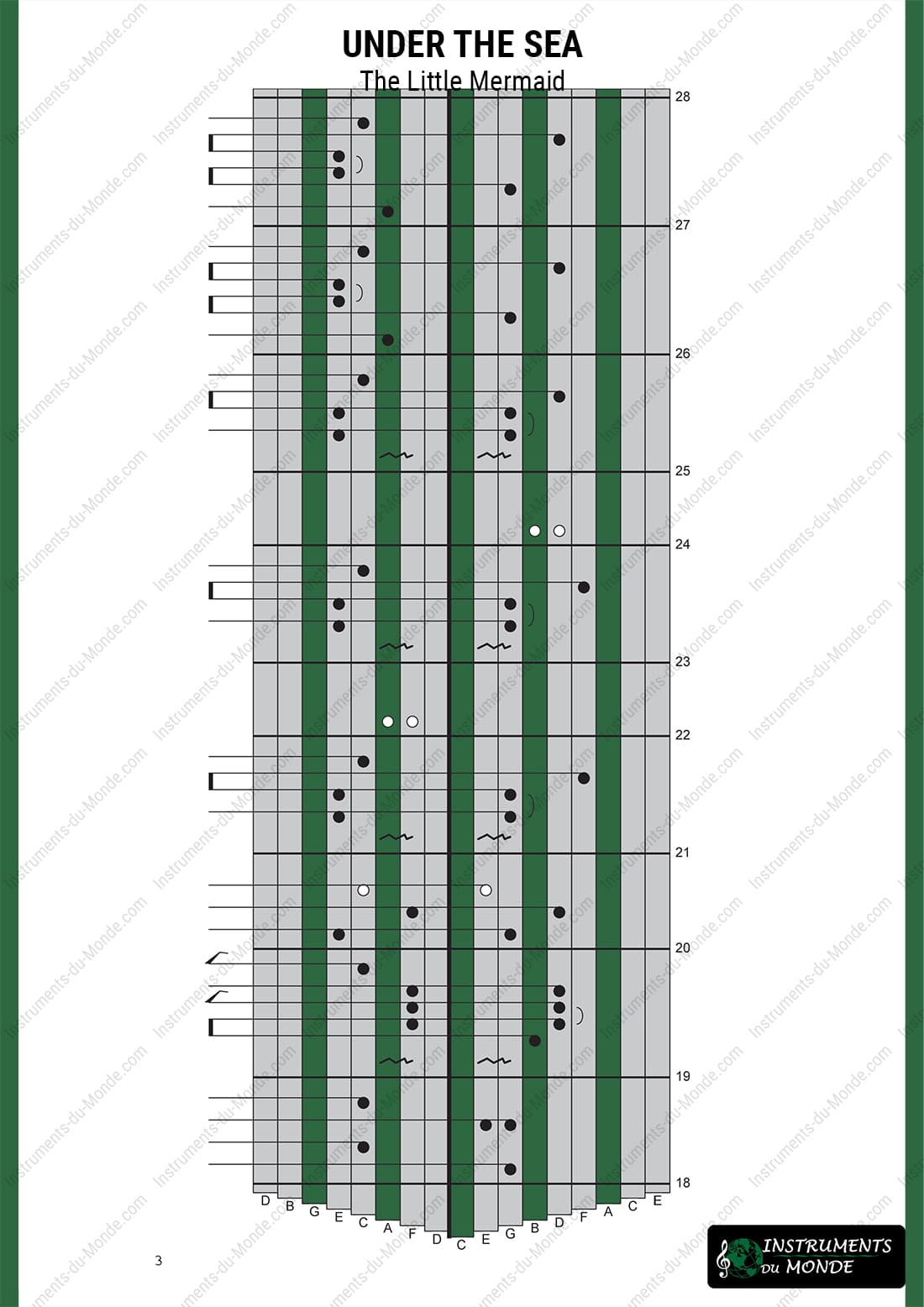 Kalimba tablature for Under the Sea from The Little Mermaid, page 3