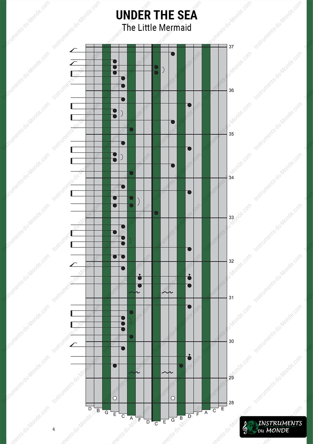 Kalimba tablature for Under the Sea from The Little Mermaid, page 4