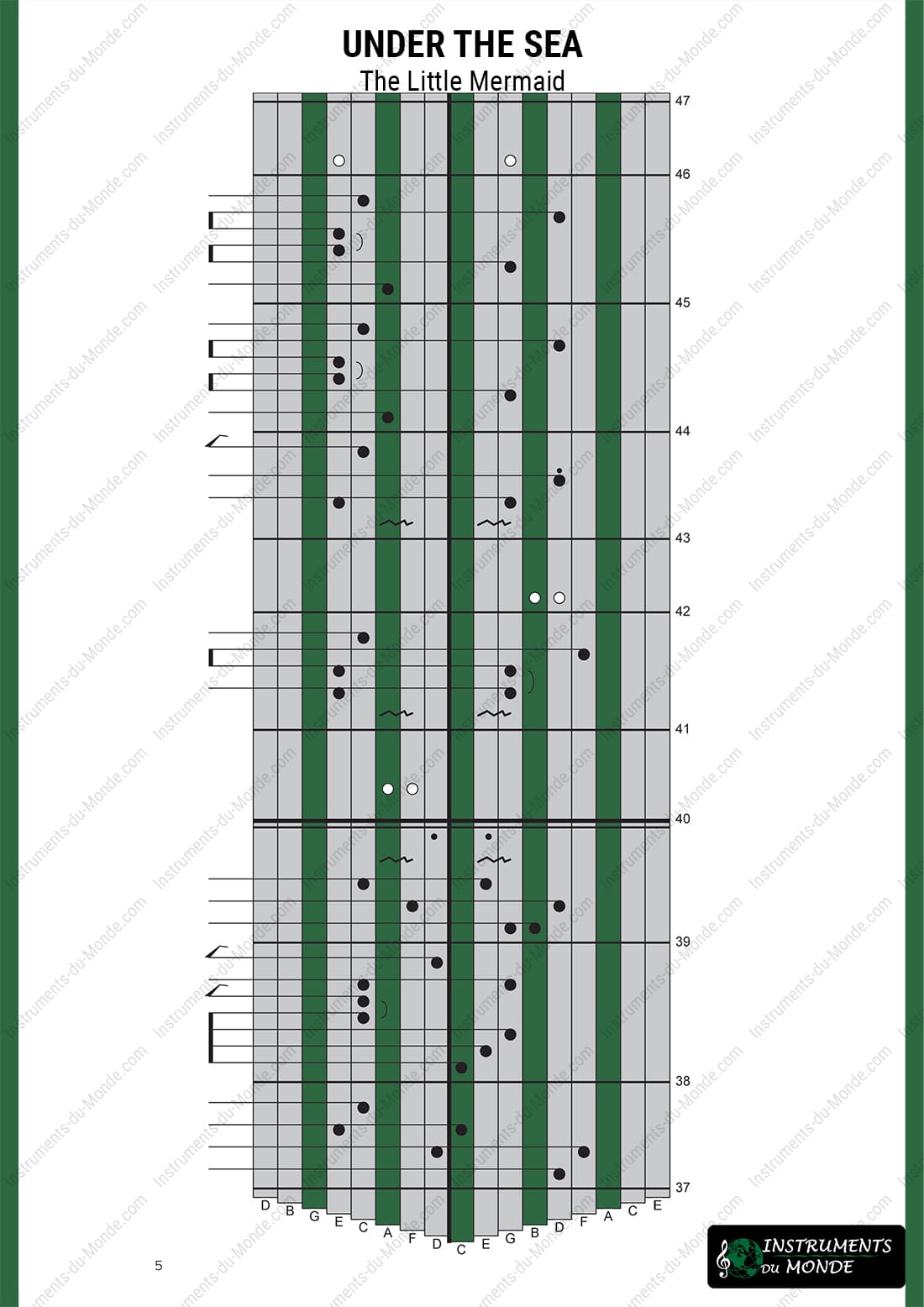 Kalimba tablature for Under the Sea from The Little Mermaid, page 5