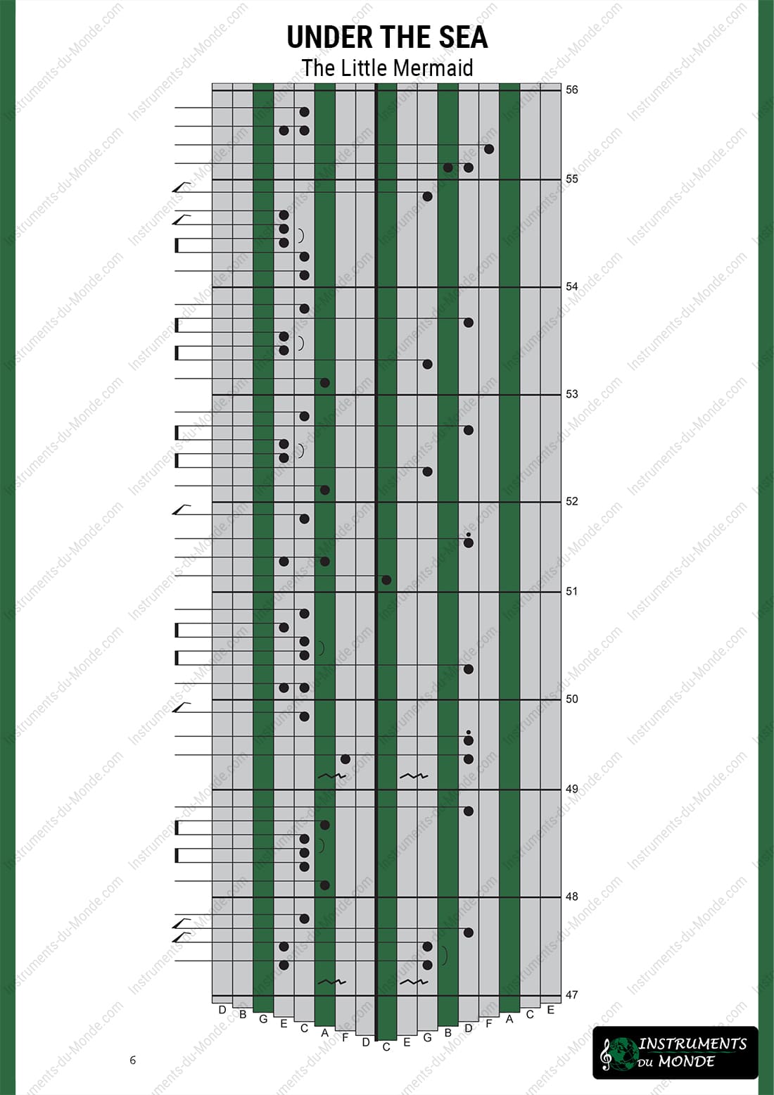 Kalimba tablature for Under the Sea from The Little Mermaid, page 6