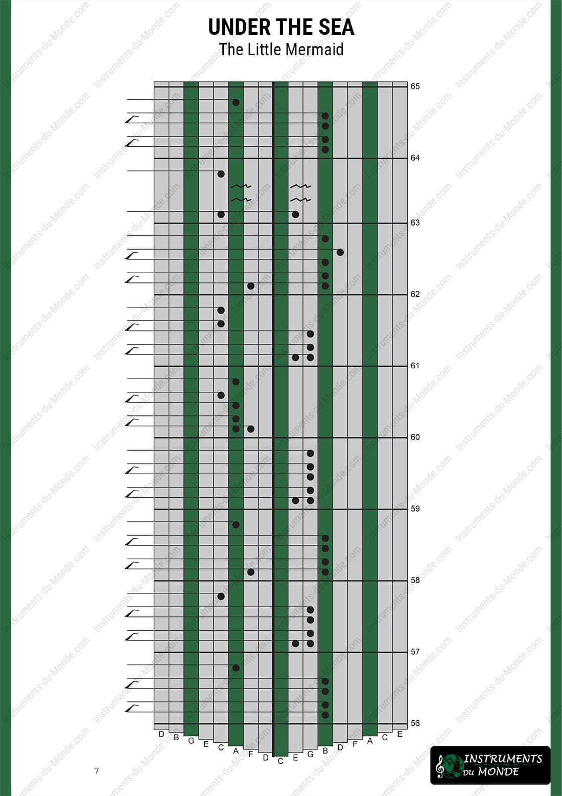 Kalimba tablature for Under the Sea from The Little Mermaid, page 7