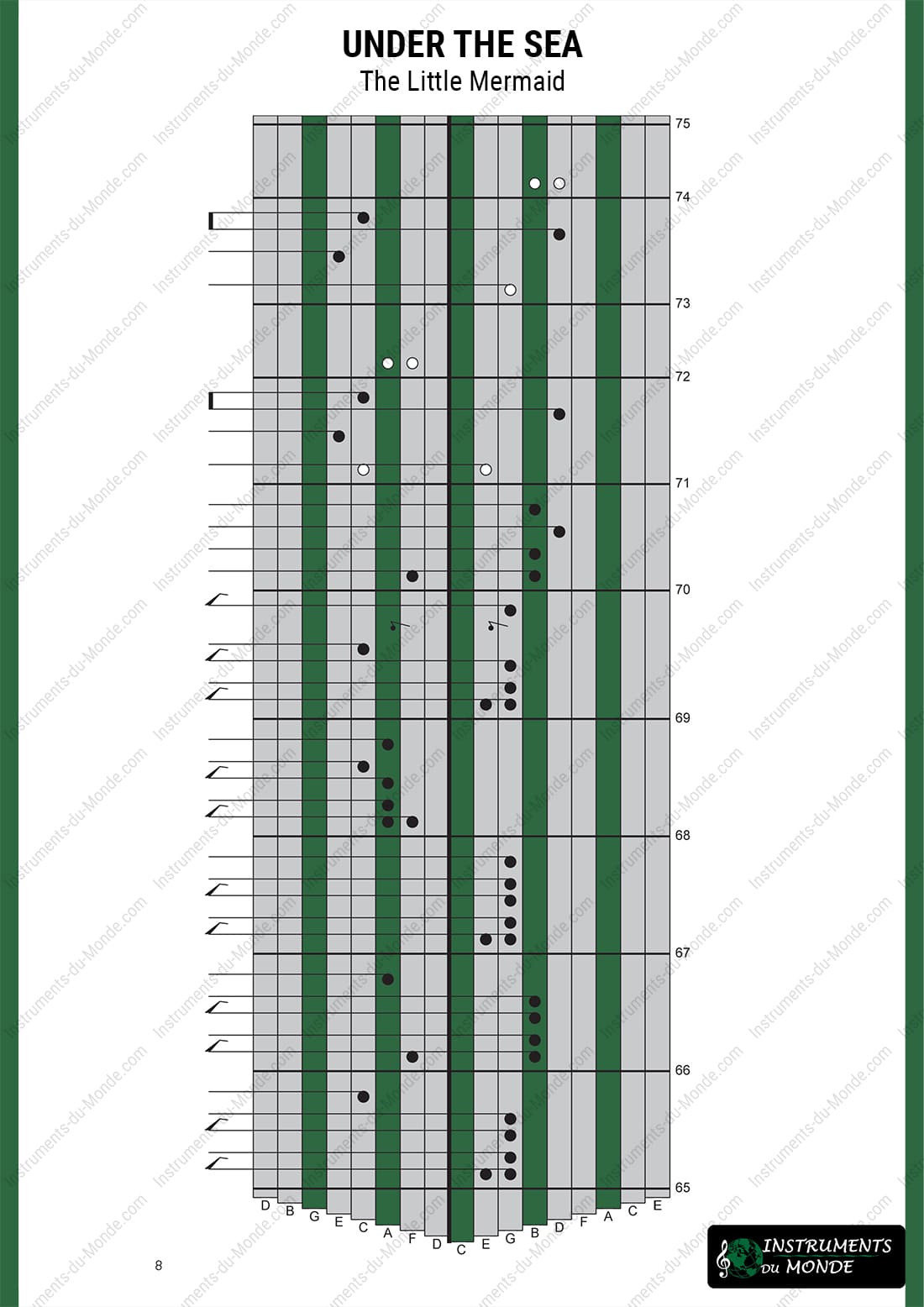 Kalimba tablature for Under the Sea from The Little Mermaid, page 8