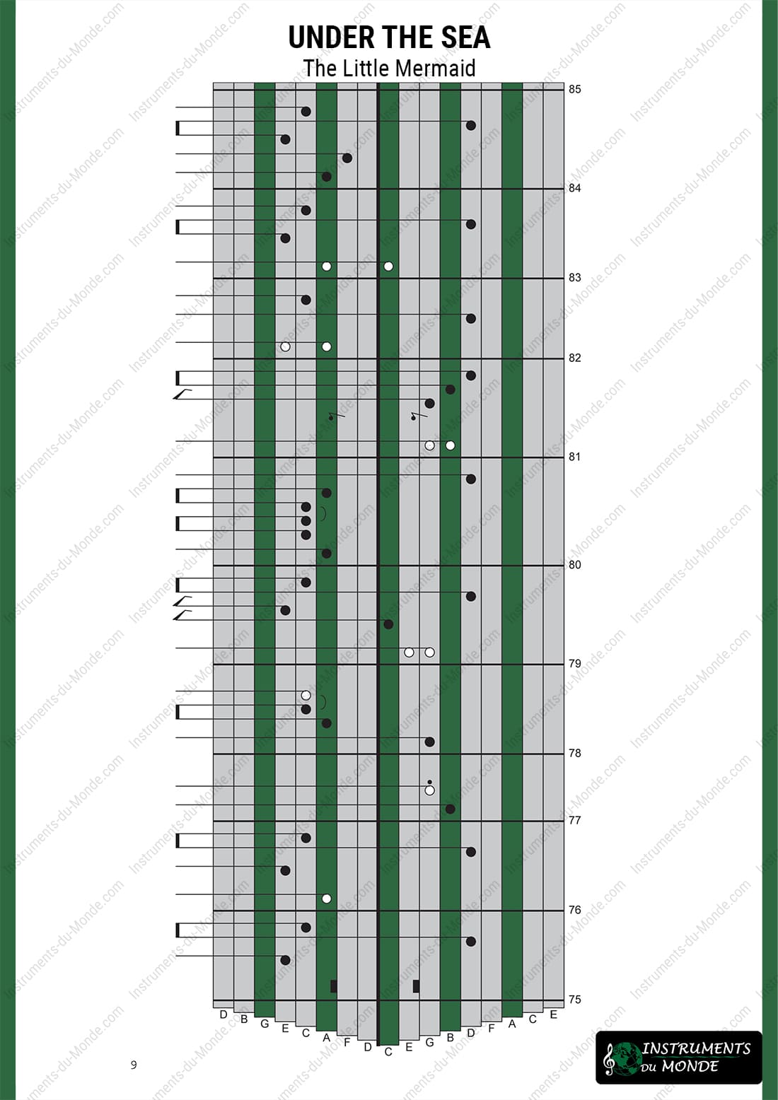Kalimba tablature for Under the Sea from The Little Mermaid, page 9