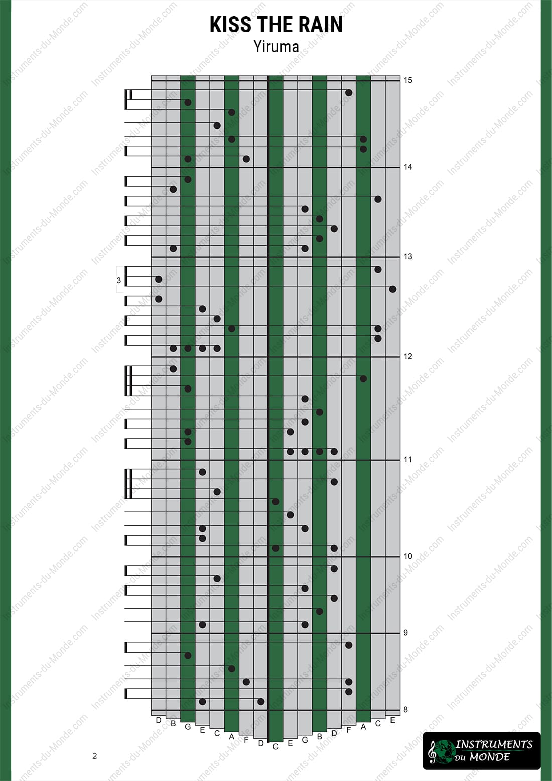 Kalimba tabs for Kiss the Rain by Yiruma, page 2