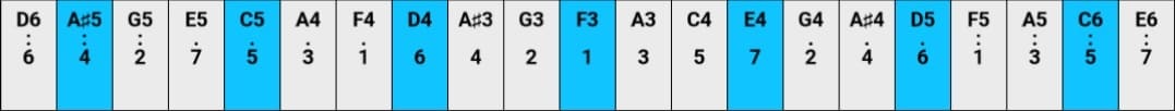Kalimba tuning chart for the song Blue Bird
