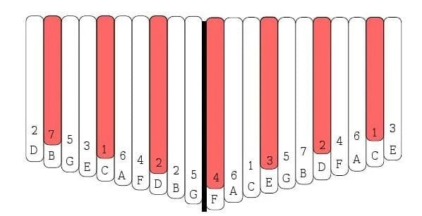Sticker placement for a 21-key kalimba