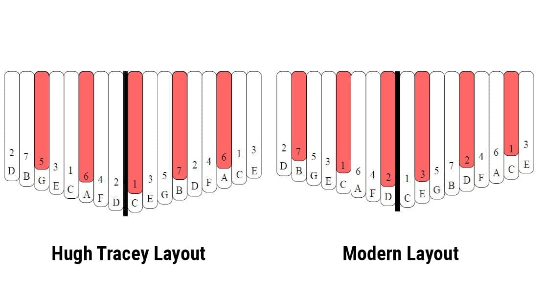 Sticker placement on a 17-key kalimba