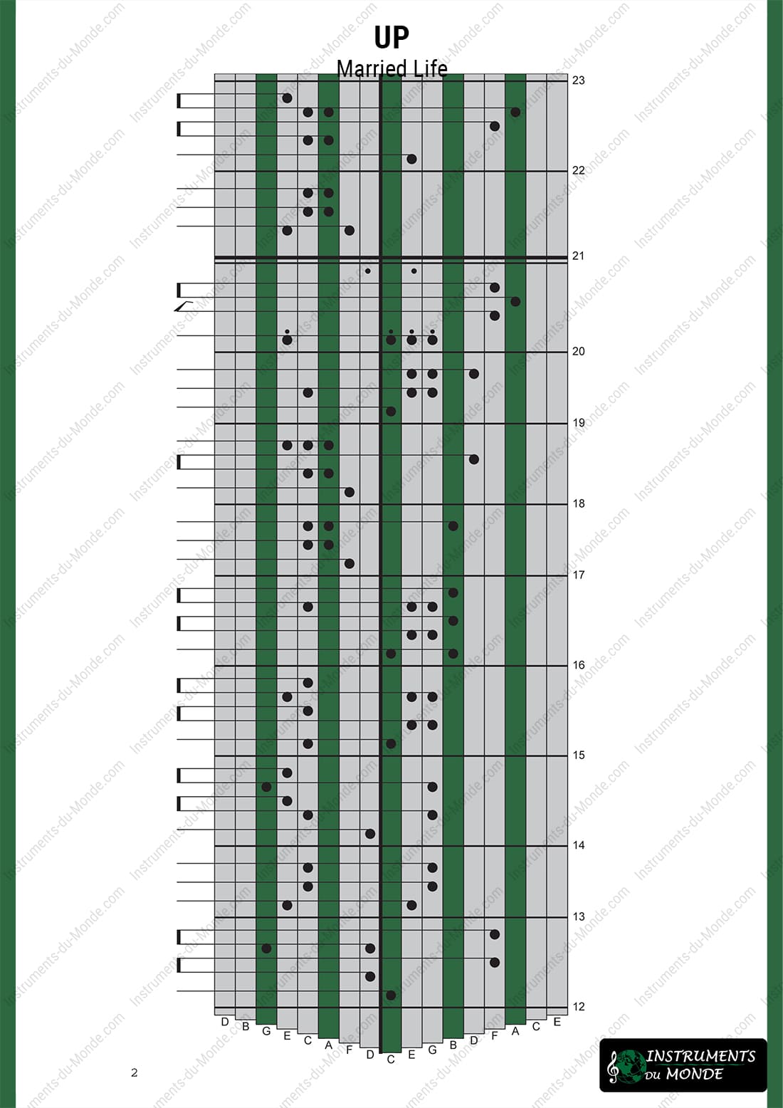 Kalimba tablature for Up (Married Life), page 2