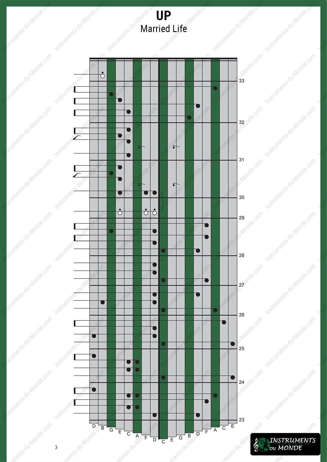 Kalimba tablature for Up (Married Life), page 3
