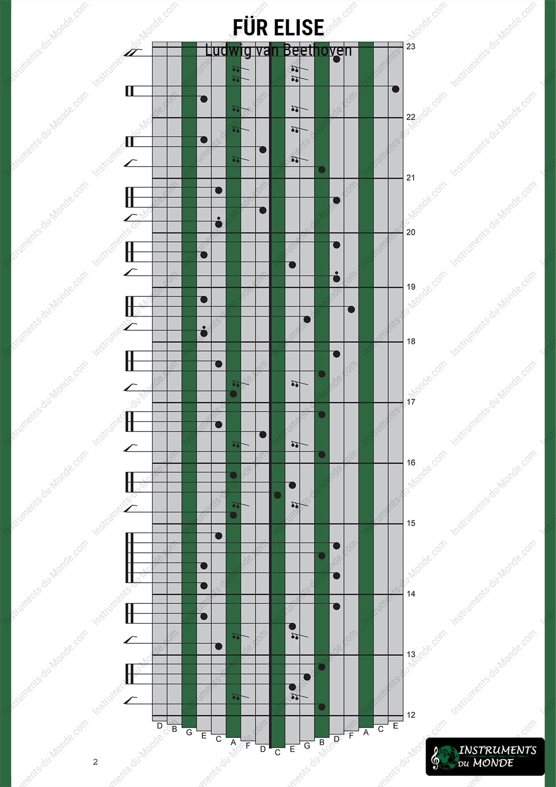 Kalimba tablature Beethoven Für Elise page 2