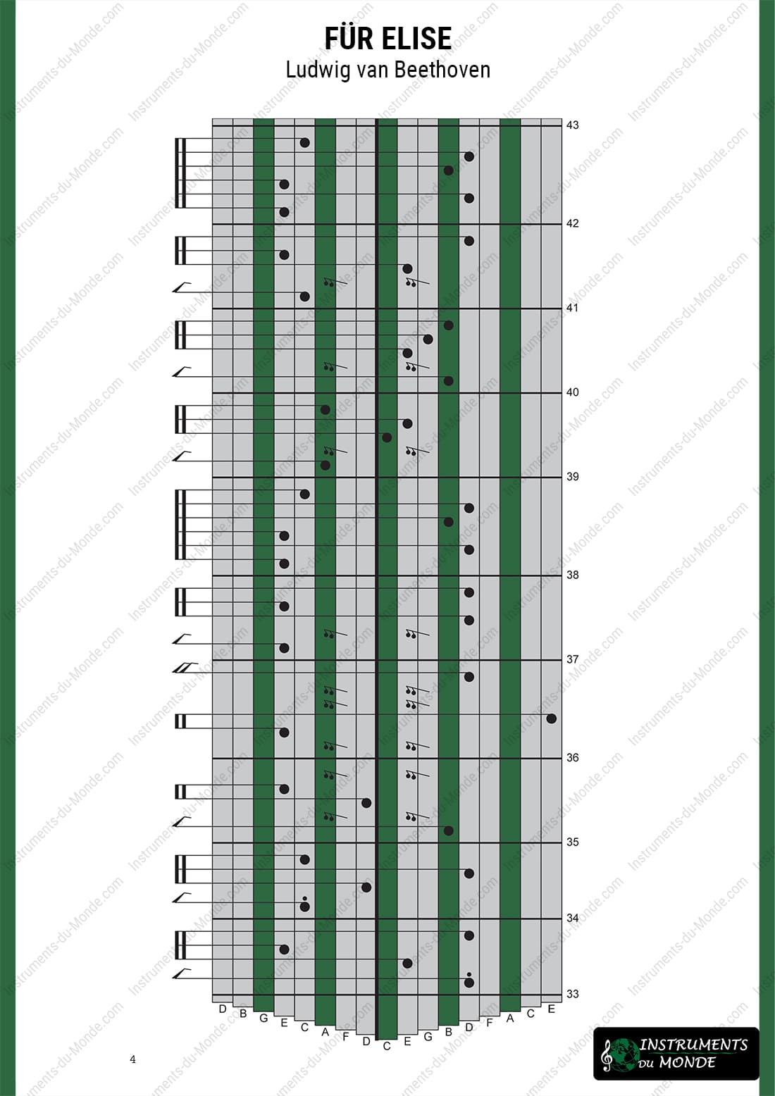 Kalimba tablature Beethoven Für Elise page 4