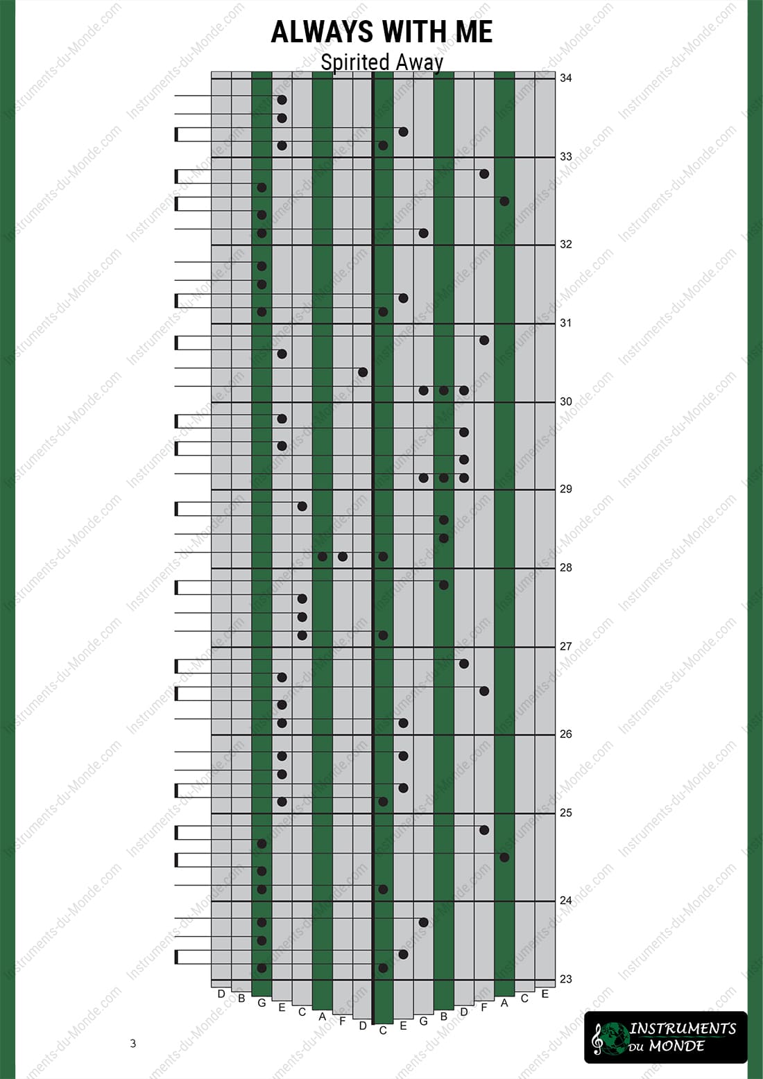 Kalimba tablature for Ghibli's Spirited Away page 3