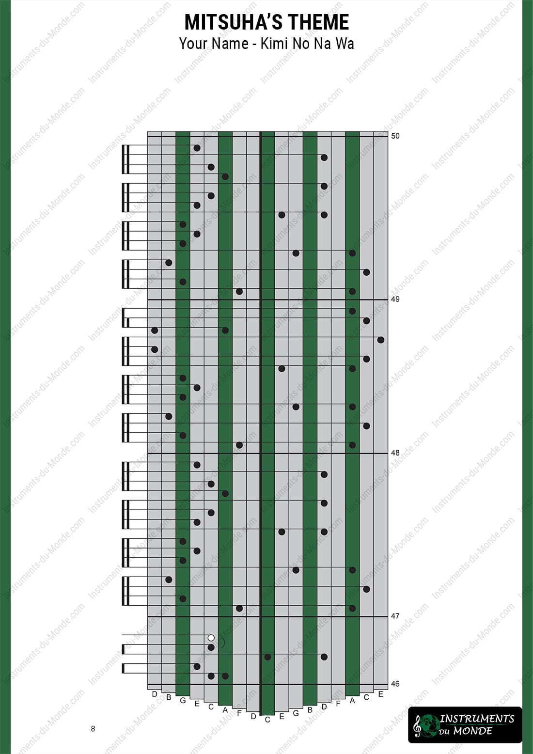 Kalimba tablature for Your Name: Mitsuha's theme, page 8