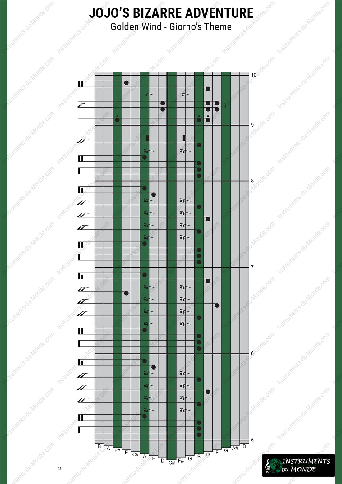 Kalimba tablature for Jojo's Bizarre Adventure Golden Wind page 2