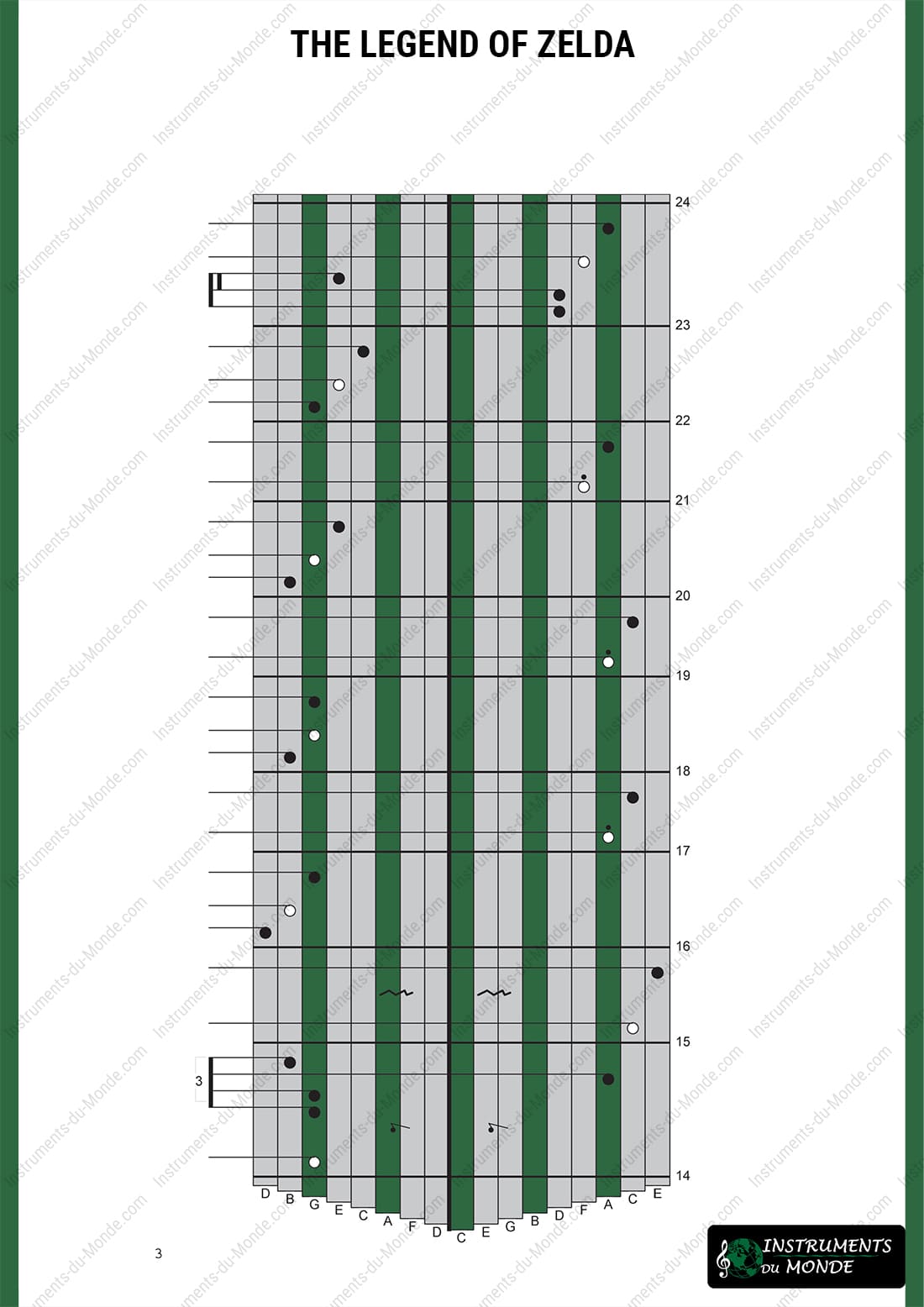 Kalimba tablature for the music from "The Legend of Zelda", page 3