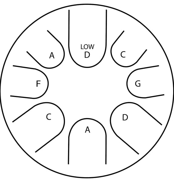 Tongue drum build diagram for D minor pentatonic scale